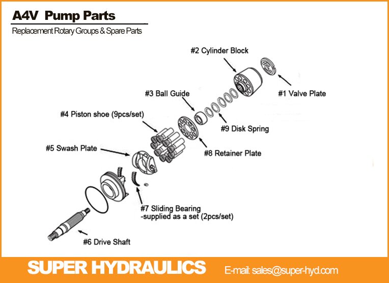 Rexroth-A4V-Series-Replacement-Pump-Repair-Spare-Parts-And-Rotary-Groups