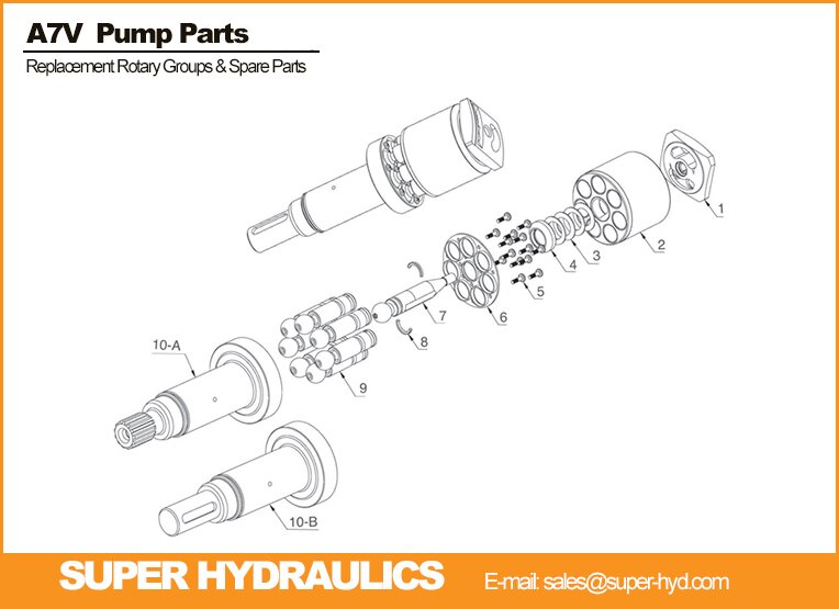 Rexroth-A7V-Series-Spare-Parts-And-Rotary-Groups