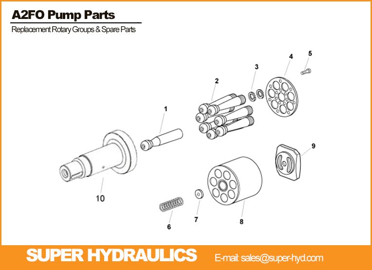 Rexroth-A2FO-Series-Spare-Parts-And-Rotary-Groups.jpg