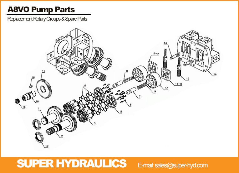 Rexroth-A8VO-Series-Spare-Parts-And-Rotary-Groups
