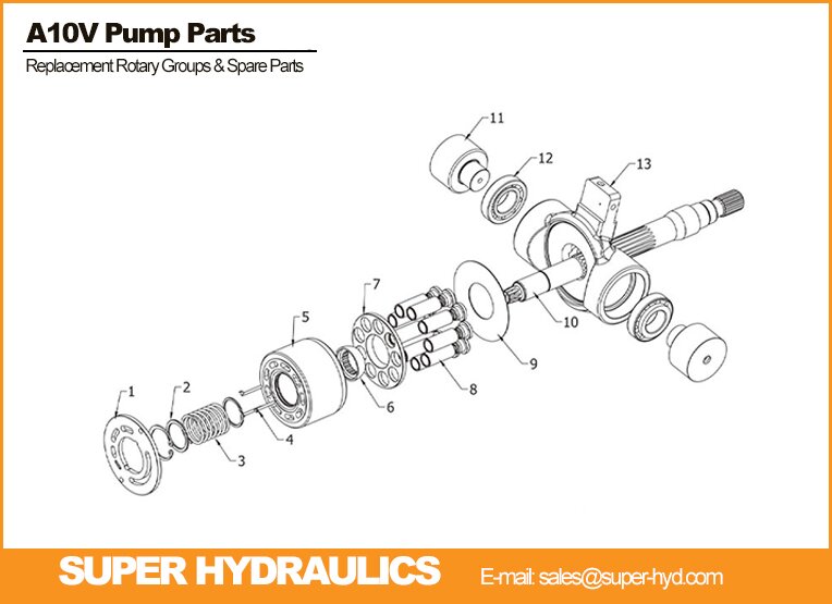Rexroth-A10V-Series-Spare-Parts-And-Rotary-Groups