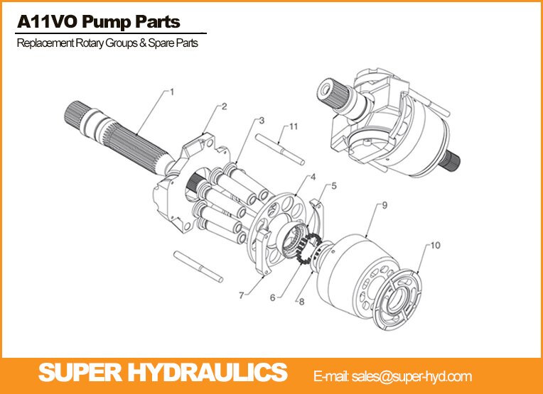 Rexroth-A11VO-Series-Spare-Parts-And-Rotary-Groups.jpg