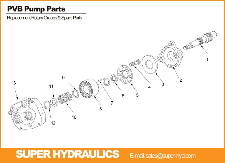 Vickers-PVB-Series-Spare-Parts-And-Rotary-Groups