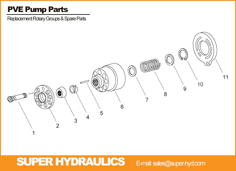 Vickers-PVE-Series-Spare-Parts-And-Rotary-Groups