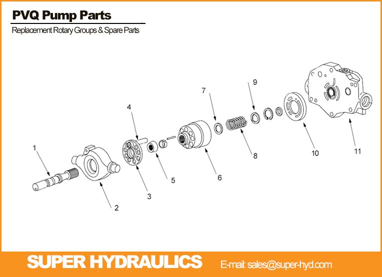 Vickers-PVQ-Series-Spare-Parts-And-Rotary-Groups.jpg