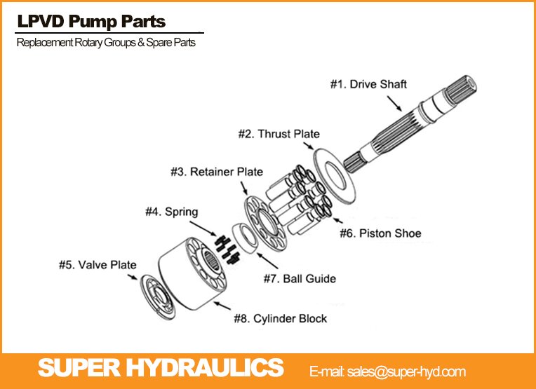 Liebherr-LPVD-Series-Spare-Parts-And-Rotary-Groups