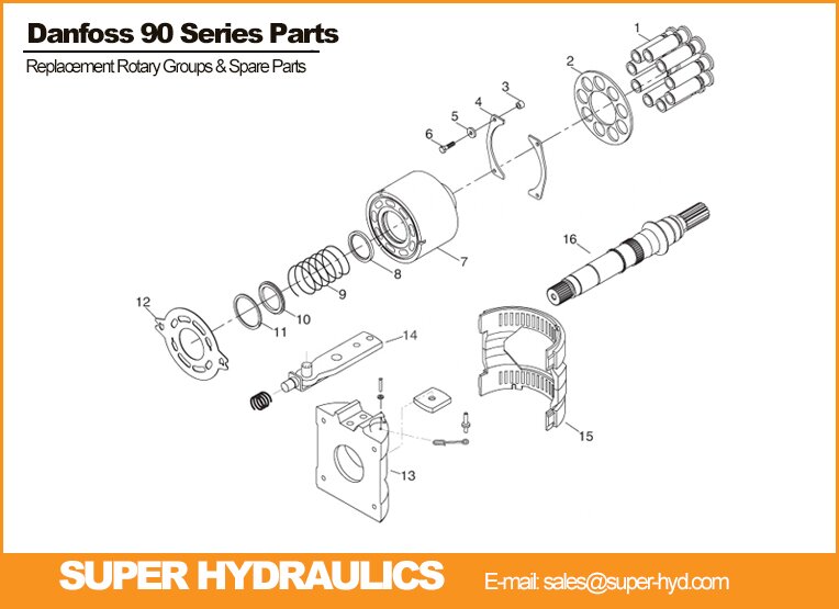 Danfoss Series 90 replacement aftermarket spare parts and rotary groups China
