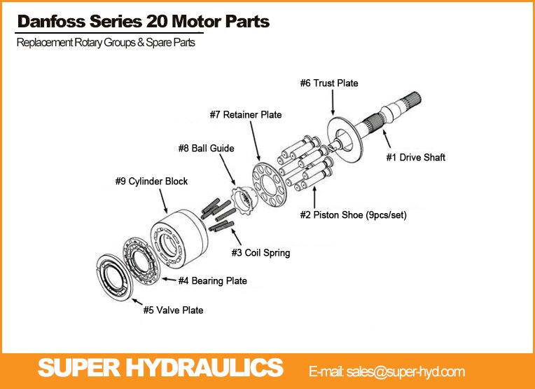 Danfoss series 20 MF SMF2 replacement aftermarket spare parts and rotary groups China