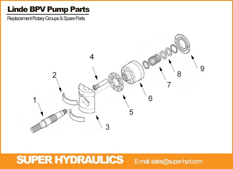 Linde-BPV-Series-Spare-Parts-And-Rotary-Groups