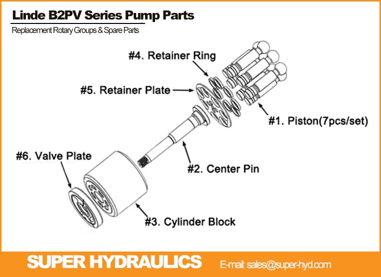Linde-B2PV-Series-Spare-Parts-And-Rotary-Groups.jpg