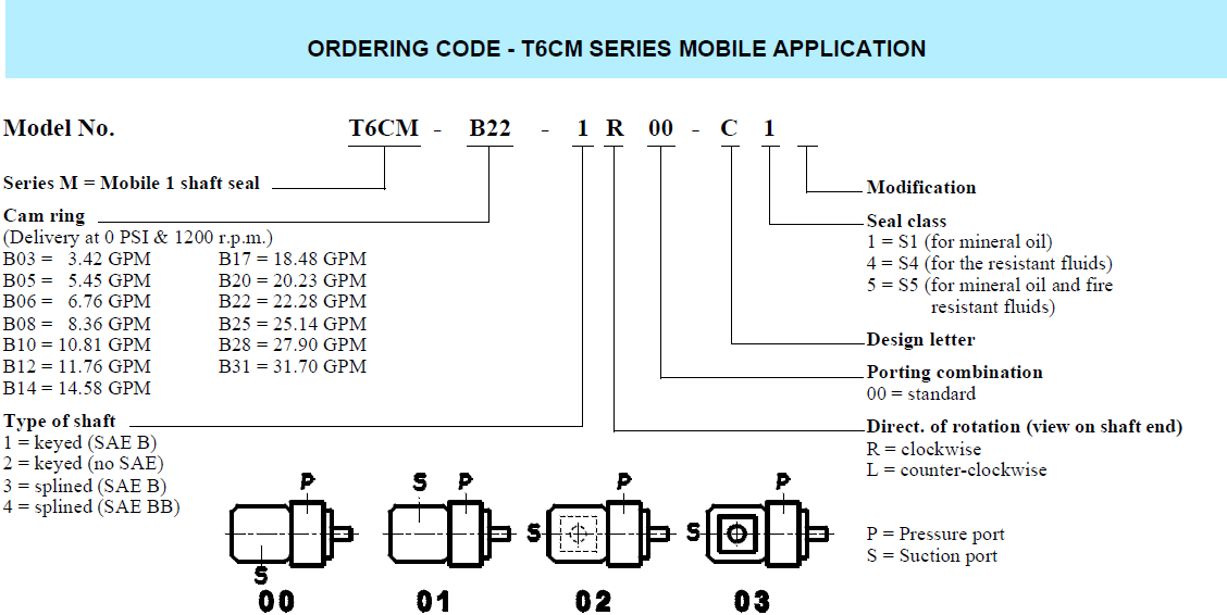 Denison-T6CP-Series-Replacement-Cartridge-Kits-And-Spare-Parts