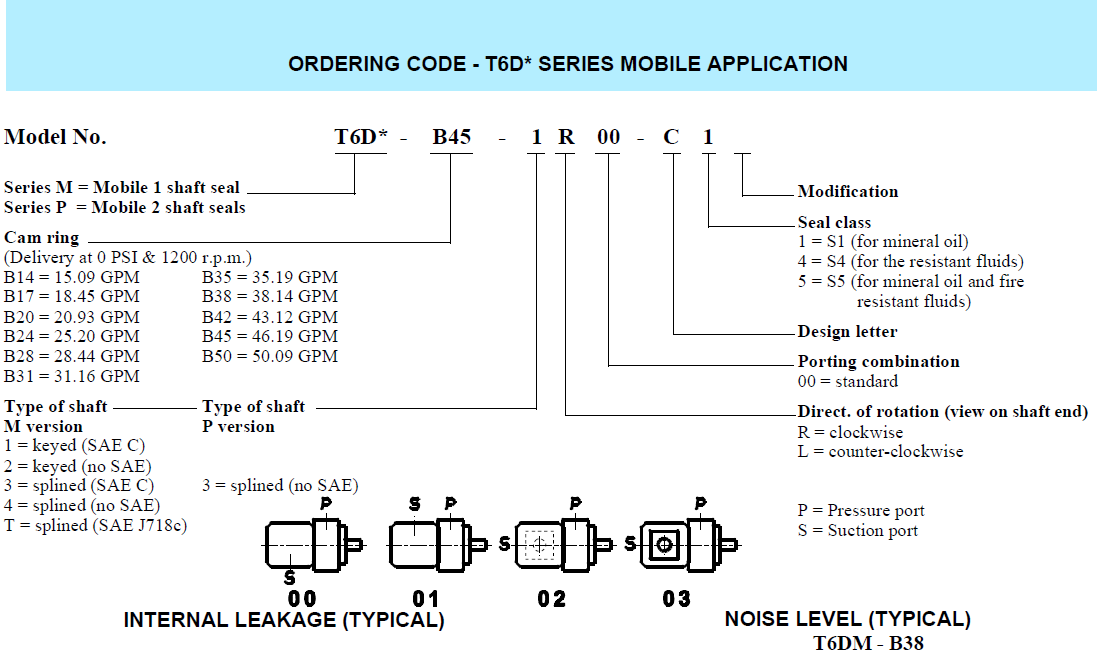 Denison_T6DP Series Replacement Cartridge Kits And Spare Parts