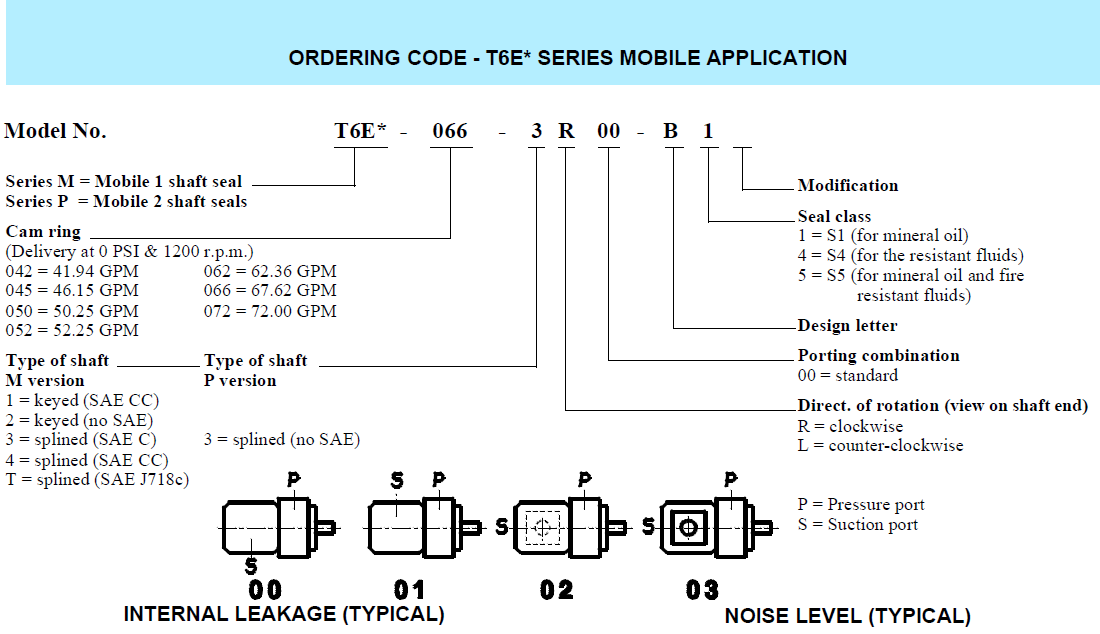 Denison-T6EP-Series-Spare-Parts-And-Cartridge-Kits