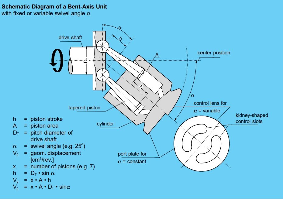 Rexroth Bent Axis Hydraulic Pump Diagram