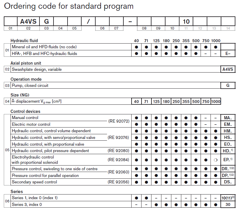 A4VSG pump order model code.png