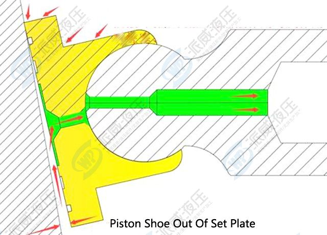 DPVP108 Piston shoe run out of set plate.jpg
